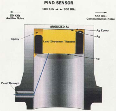 PIND Detection