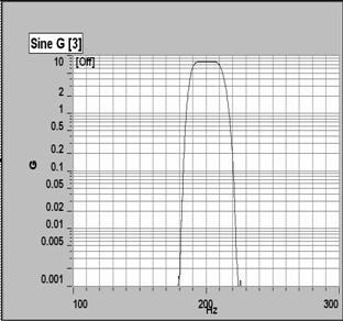 Sine