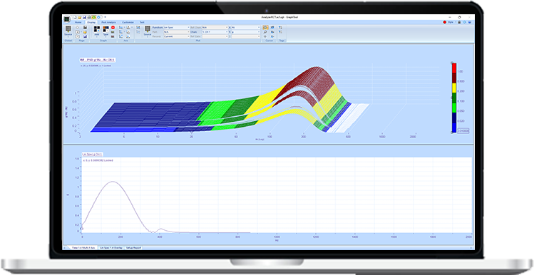 Analyzer