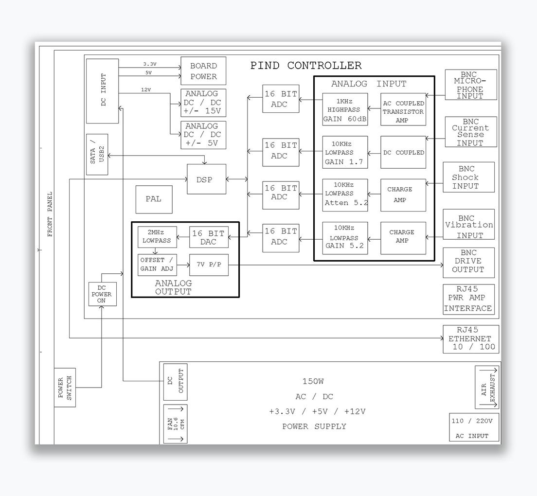 Four Unique Channels Of Data Acquisition