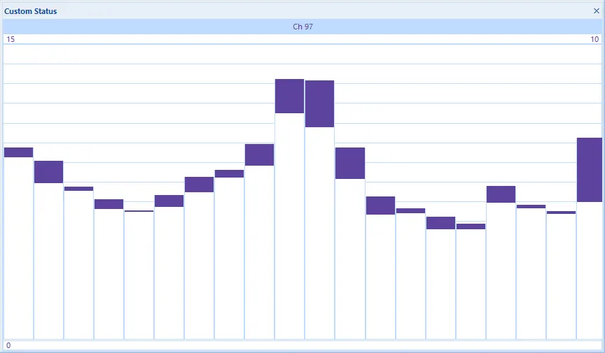 Panther Bar Graph showing Min and Max of a Channel's data