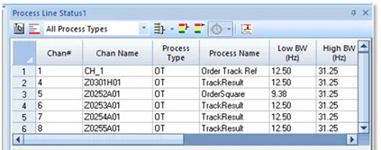 Active process line status panel
