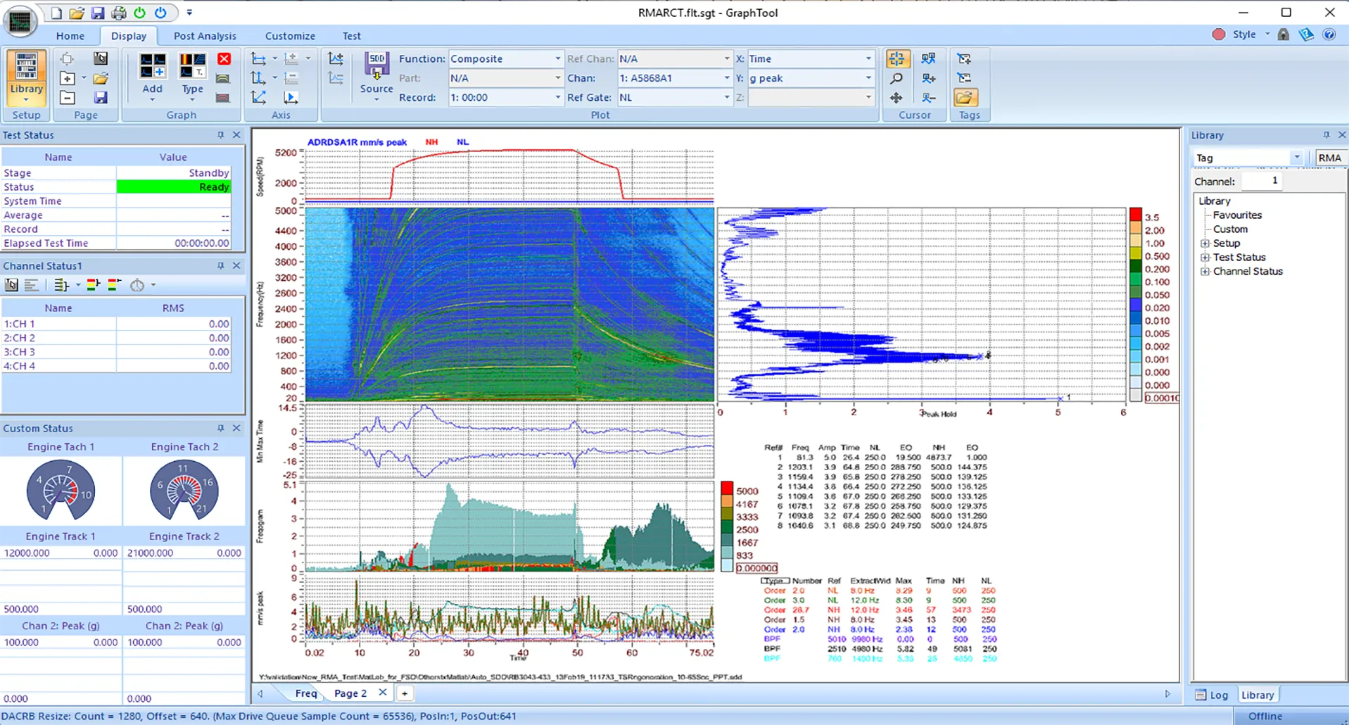 Panther Rotating Machinery Analysis allows users to examine steady-state operation and dynamic speed variations of rotating equipment with complete signal fidelity. 
