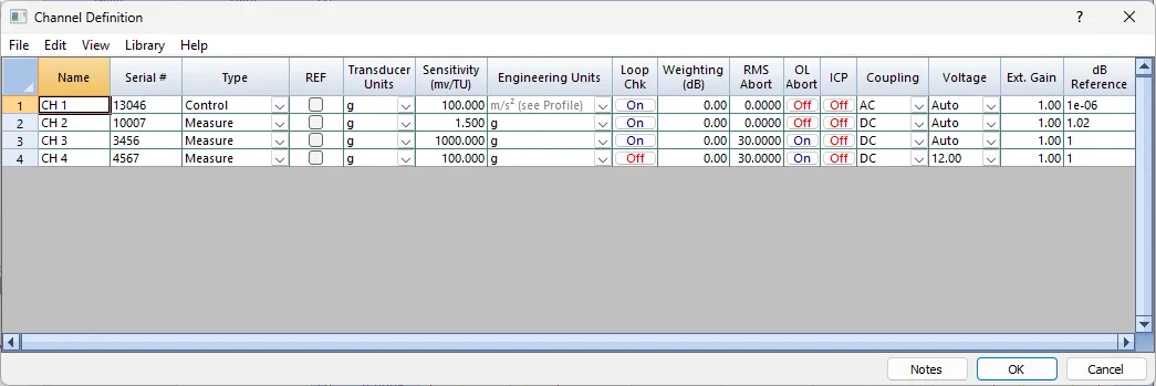 Panther's channel table for Random Application