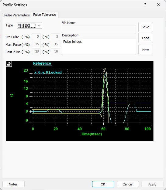 Panther's classical pulse tolerance dialog for Shock application
