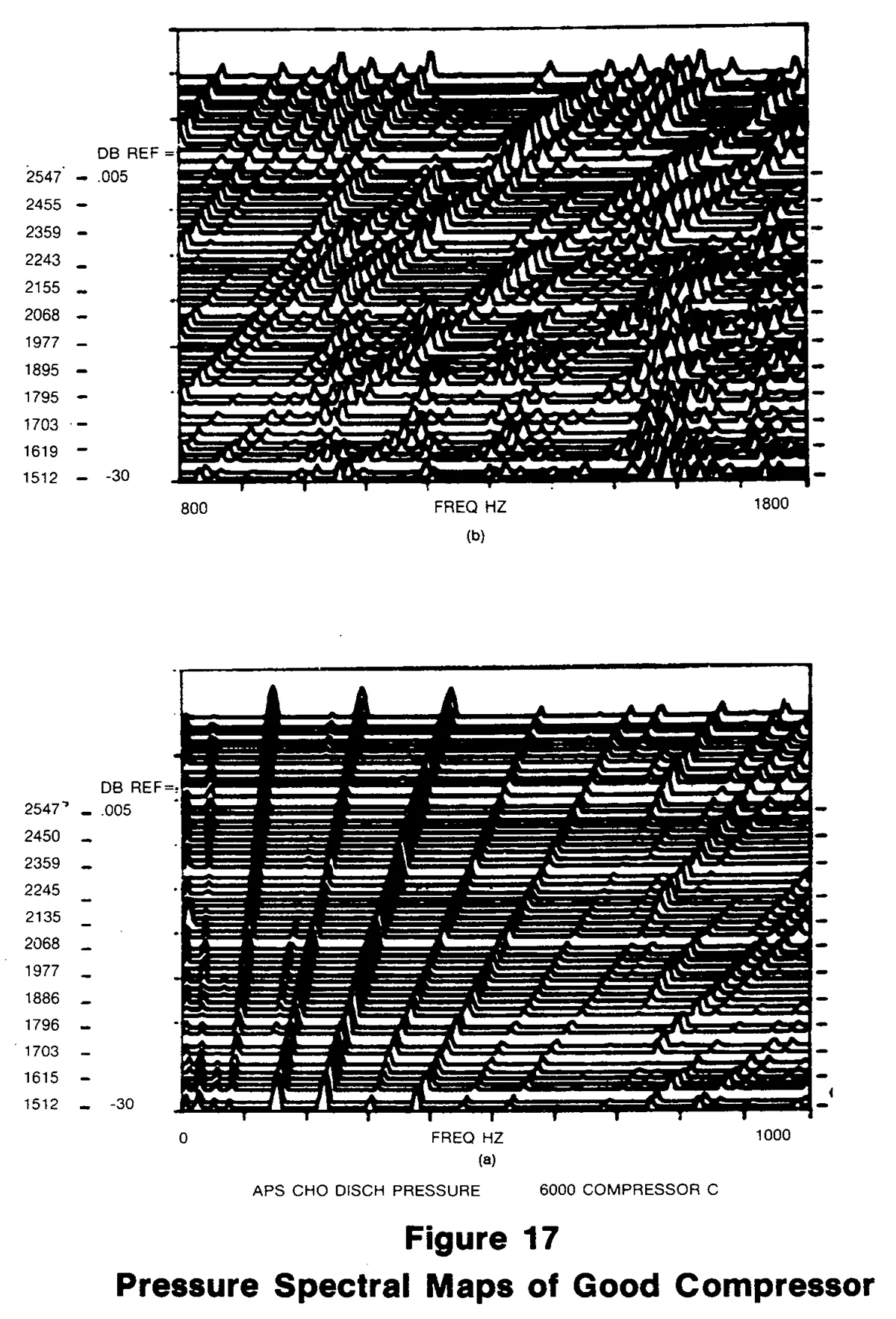 Figure 17 Pressure Spectral Maps of Good Compressor Pressure Spectral Maps of Good Compressor