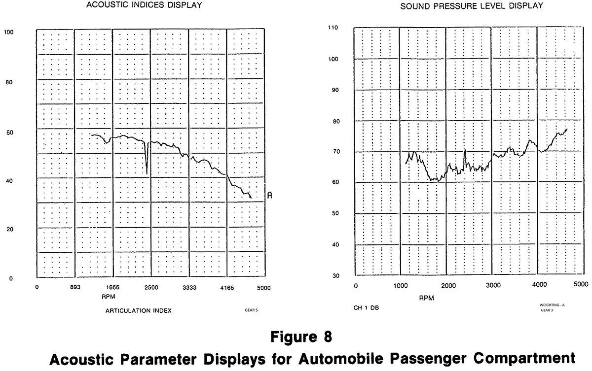 Figure 8 Acoustic Parameter Displays for Automobile Passenger Compartment Acoustic Parameter Displays for Automobile Passenger Compartment